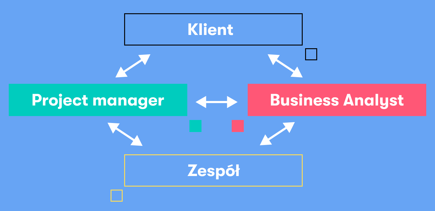 Projekty outsource