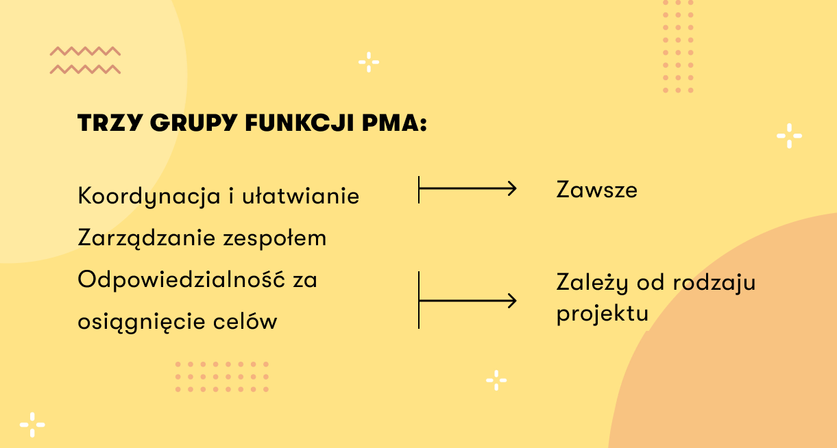 Od juniora do seniora — poziomy kwalifikacji PM