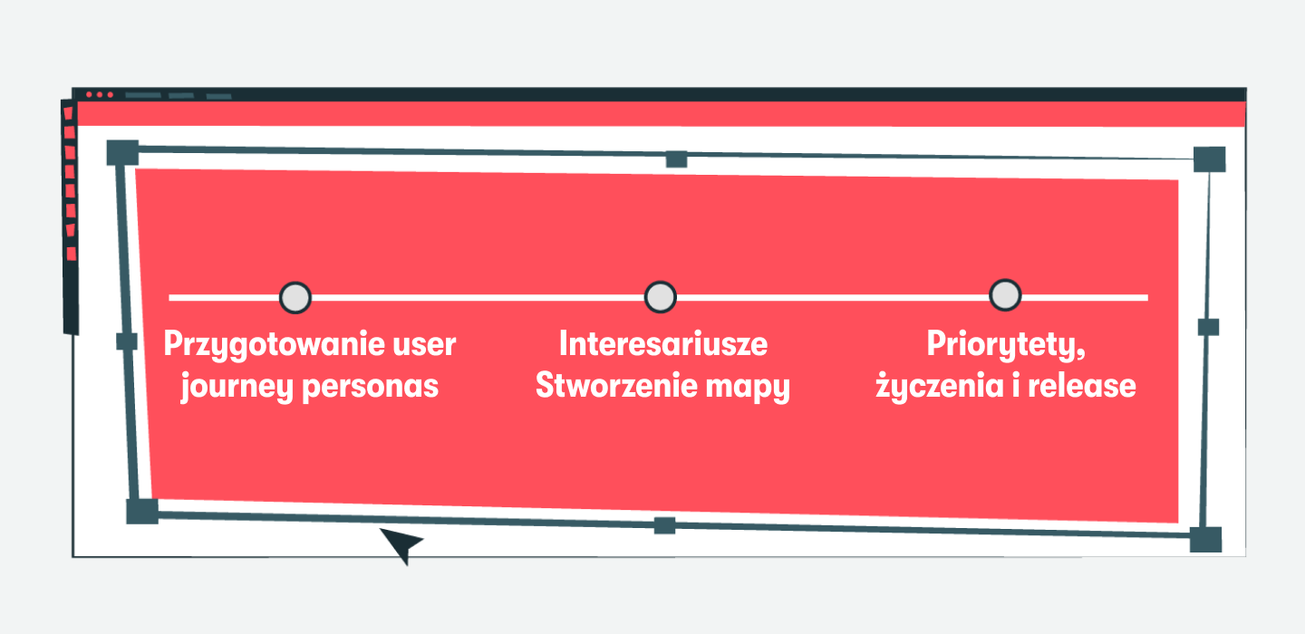 Jak przeprowadzić User Story Mapping