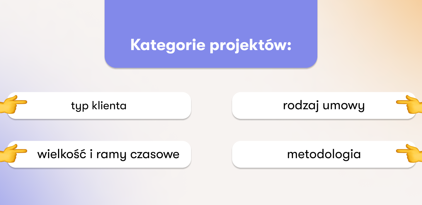 Co jest ważne dla analityka biznesowego na początku projektu