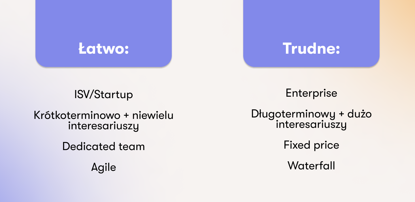 Co jest ważne dla analityka biznesowego na początku projektu