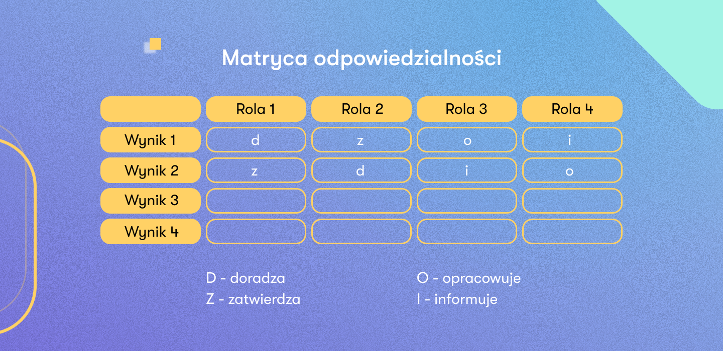 10 umiejętności idealnego kierownika projektu