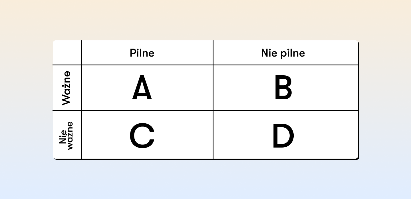 Jak prawidłowo ułożyć plan dnia