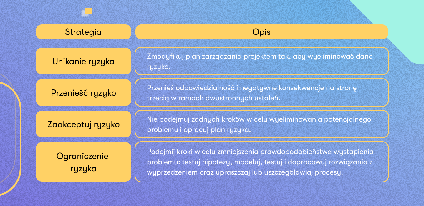 10 umiejętności idealnego kierownika projektu