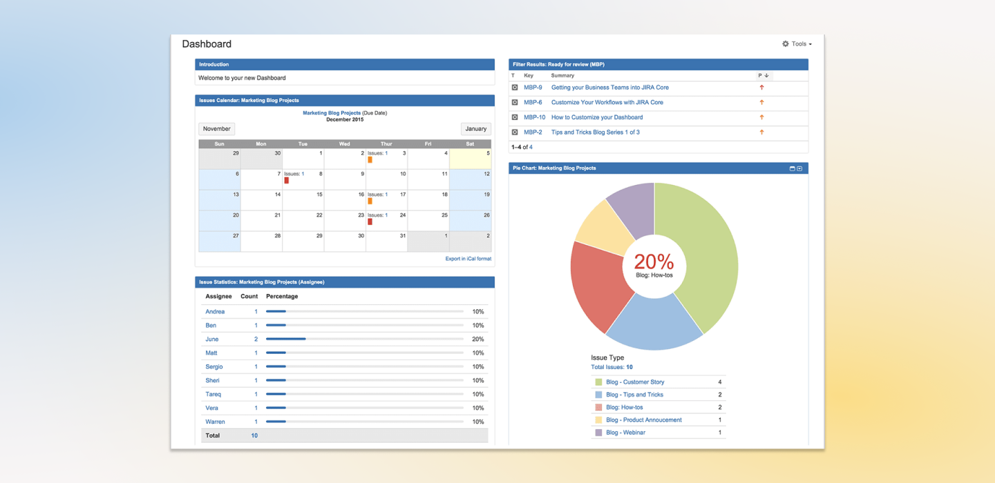 Jak PM może skonfigurować dashboardy dla swoich projektów