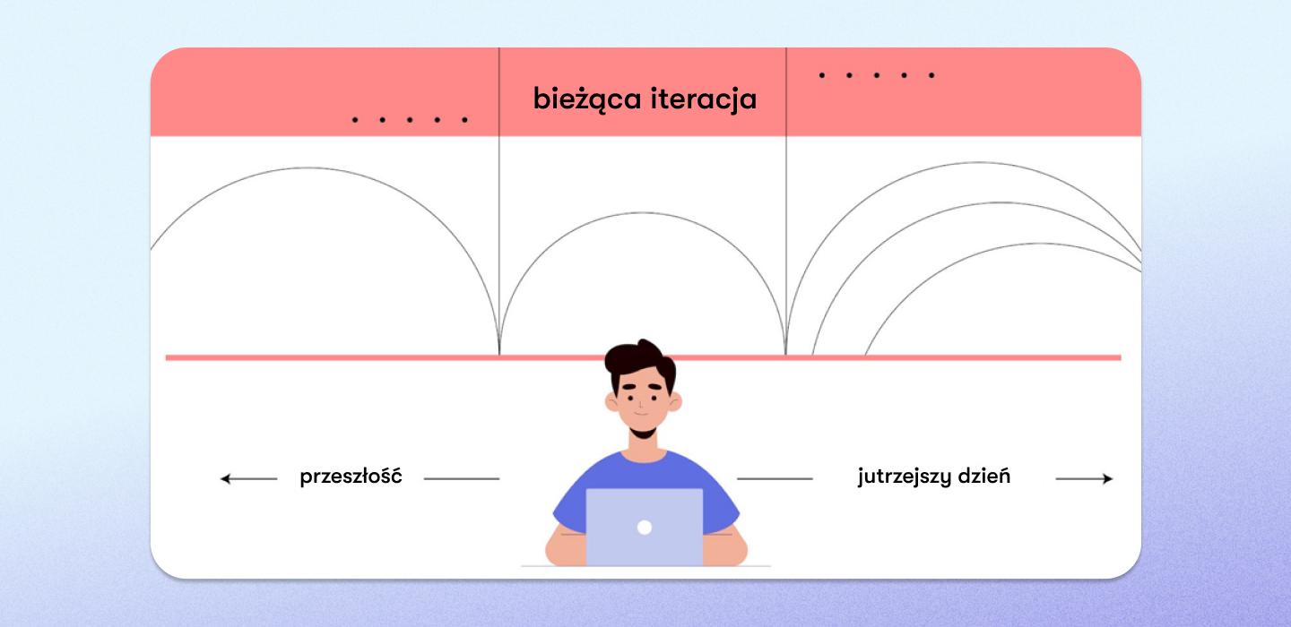 Dzień pracy Analityka Biznesowego