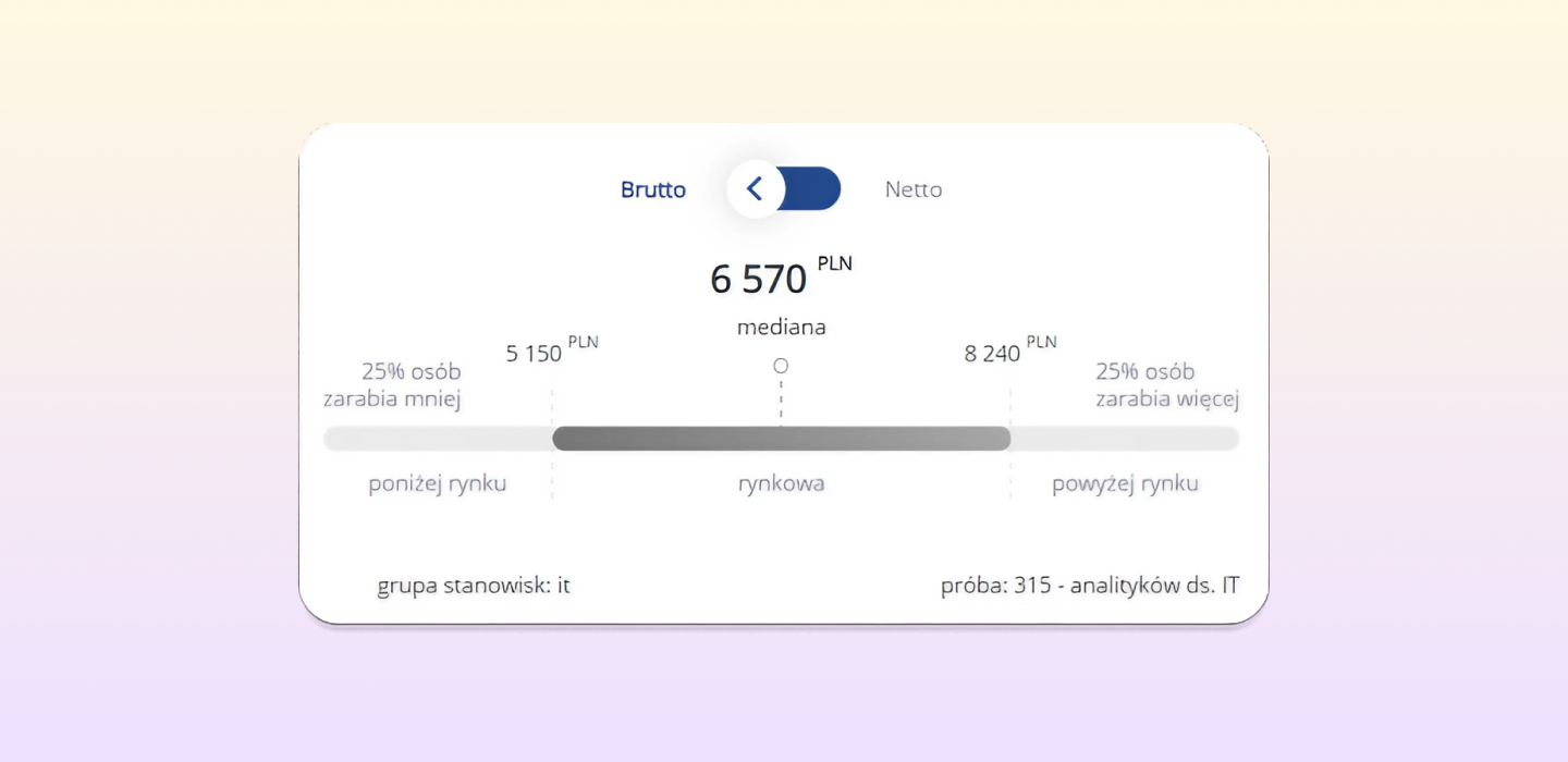 Analityk Biznesowy w IT – zarobki i perspektywy rozwoju