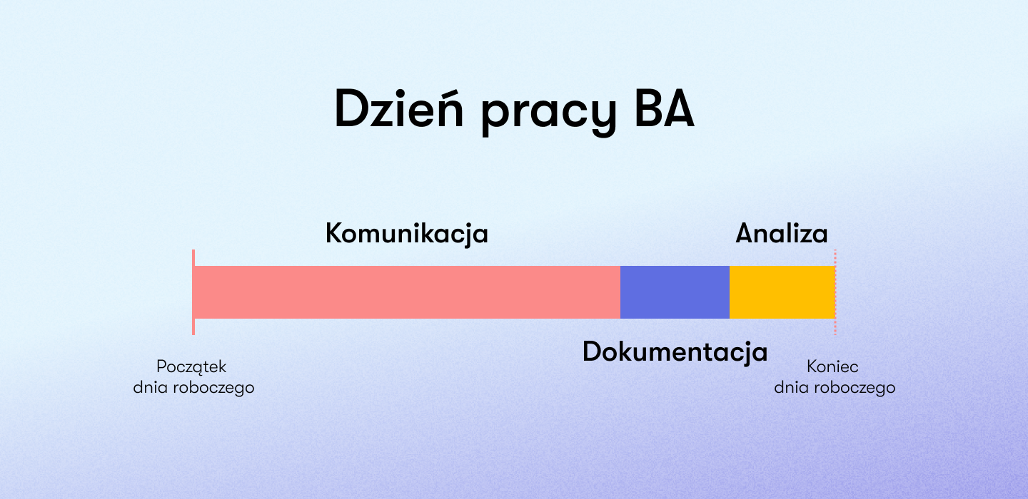 Dzień pracy BA