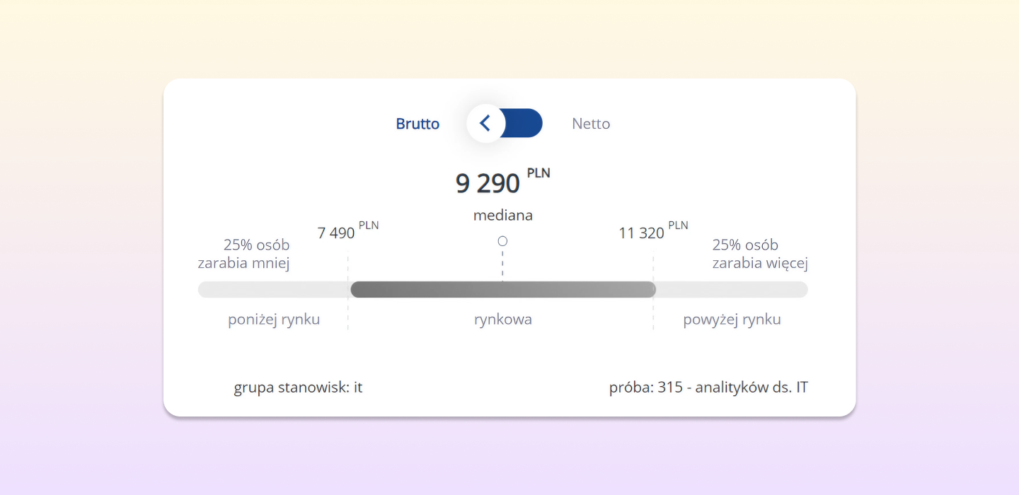 Analityk Biznesowy w IT – zarobki i perspektywy rozwoju