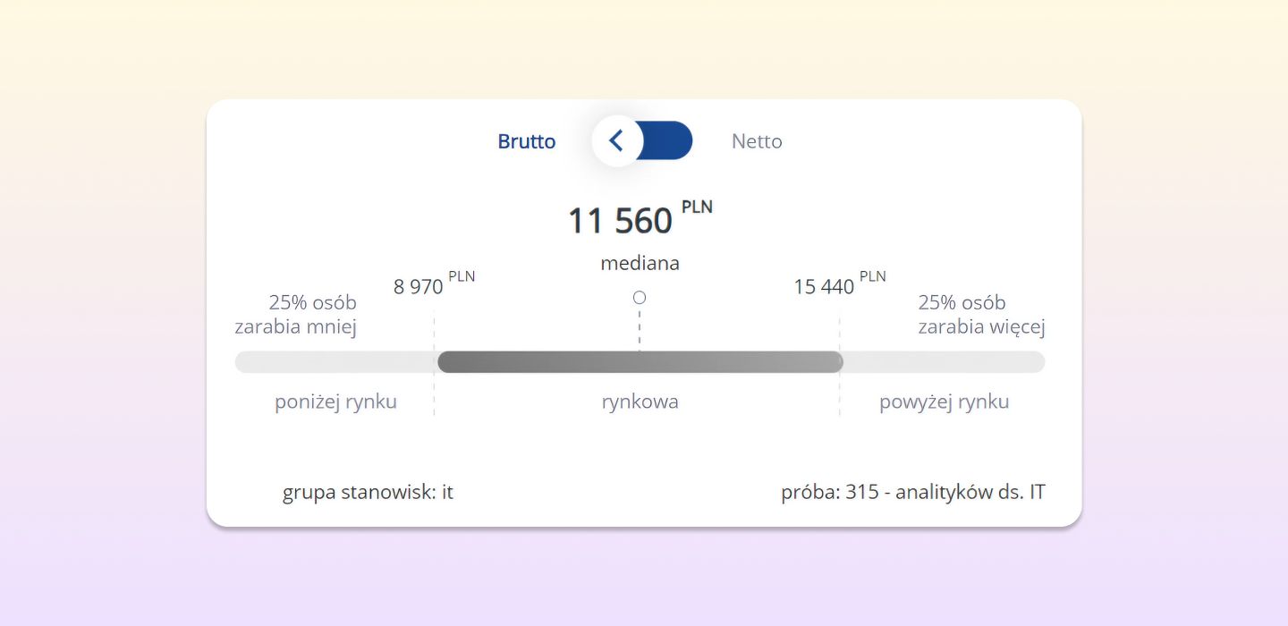 Analityk Biznesowy w IT – zarobki i perspektywy rozwoju